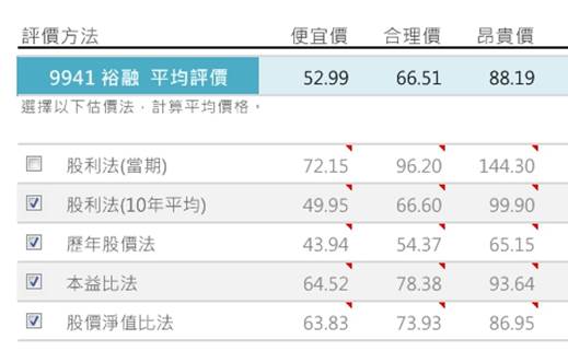 經營車貸與租賃的 裕融(9941)，財務結構看似「異常」，艾蜜莉卻願意等待它跌到「便宜價」！