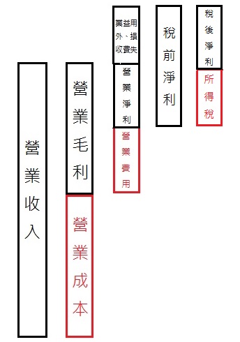 一家好公司，是否「年年賺錢」很重要！教您使用「艾蜜莉定存股」免費掃除 不賺錢的「地雷股」！
