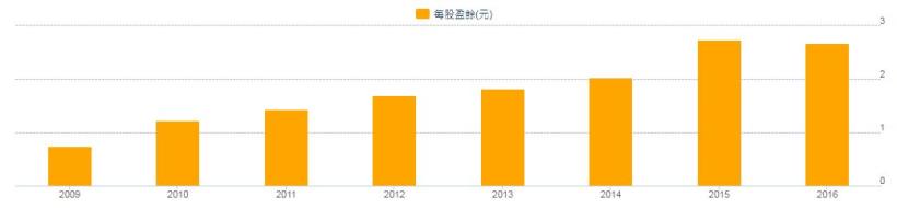 一家好公司，是否「年年賺錢」很重要！教您使用「艾蜜莉定存股」免費掃除 不賺錢的「地雷股」！
