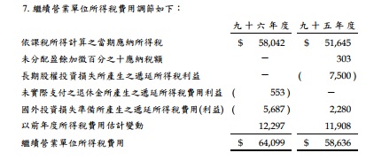 一家好公司，是否「年年賺錢」很重要！教您使用「艾蜜莉定存股」免費掃除 不賺錢的「地雷股」！