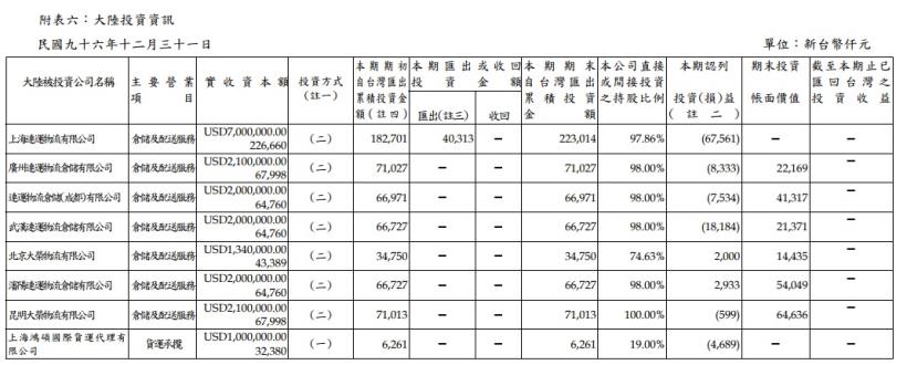 一家好公司，是否「年年賺錢」很重要！教您使用「艾蜜莉定存股」免費掃除 不賺錢的「地雷股」！