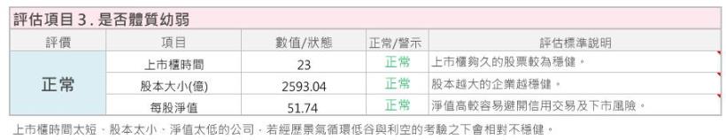 艾蜜莉使用這 3個「關鍵指標」：上市櫃時間、股本大小、每股淨值，找到 安全穩健的「好股票」！