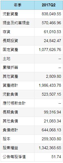 艾蜜莉使用這 3個「關鍵指標」：上市櫃時間、股本大小、每股淨值，找到 安全穩健的「好股票」！