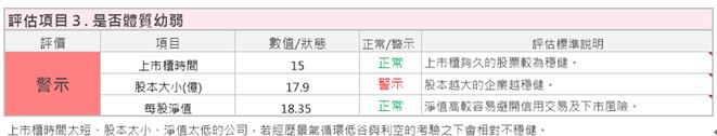 艾蜜莉使用這 3個「關鍵指標」：上市櫃時間、股本大小、每股淨值，找到 安全穩健的「好股票」！