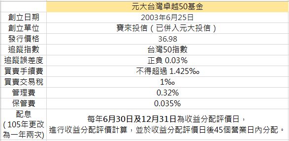 連巴菲特也推薦的ETF，還有 3種好處：同時買進多家好公司、年化報酬率驚人、交易稅還比股票更便宜！