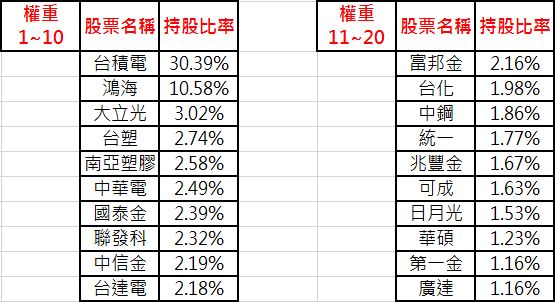 連巴菲特也推薦的ETF，還有 3種好處：同時買進多家好公司、年化報酬率驚人、交易稅還比股票更便宜！