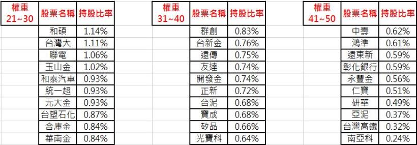 連巴菲特也推薦的ETF，還有 3種好處：同時買進多家好公司、年化報酬率驚人、交易稅還比股票更便宜！