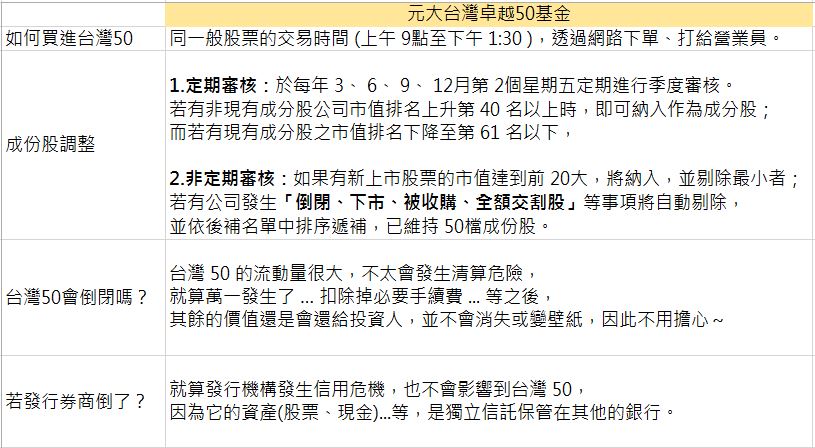 連巴菲特也推薦的ETF，還有 3種好處：同時買進多家好公司、年化報酬率驚人、交易稅還比股票更便宜！