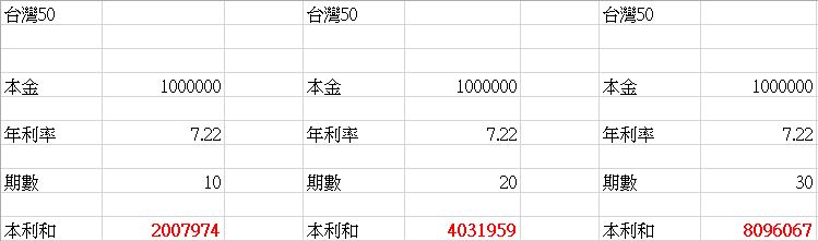 連巴菲特也推薦的ETF，還有 3種好處：同時買進多家好公司、年化報酬率驚人、交易稅還比股票更便宜！