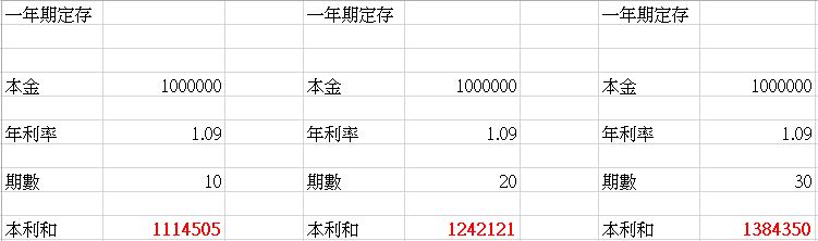 連巴菲特也推薦的ETF，還有 3種好處：同時買進多家好公司、年化報酬率驚人、交易稅還比股票更便宜！