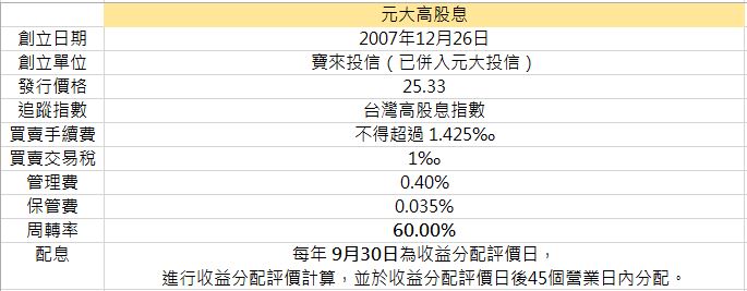高股息＝高報酬？  0056 ETF沒人告訴你的 2個秘密：可能沒有股息、報酬率被交易成本吃光光！