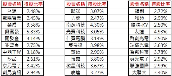 高股息＝高報酬？  0056 ETF沒人告訴你的 2個秘密：可能沒有股息、報酬率被交易成本吃光光！
