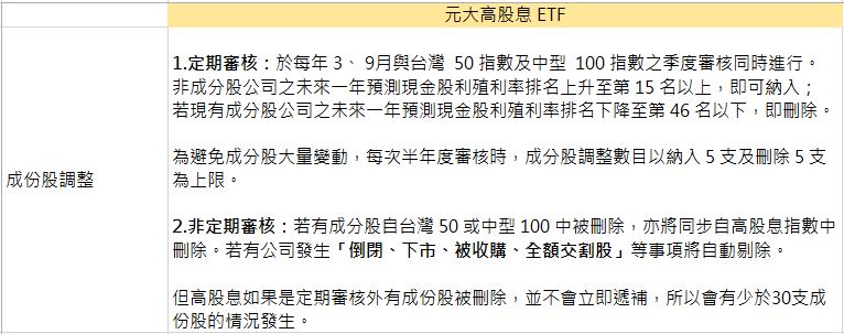 高股息＝高報酬？  0056 ETF沒人告訴你的 2個秘密：可能沒有股息、報酬率被交易成本吃光光！