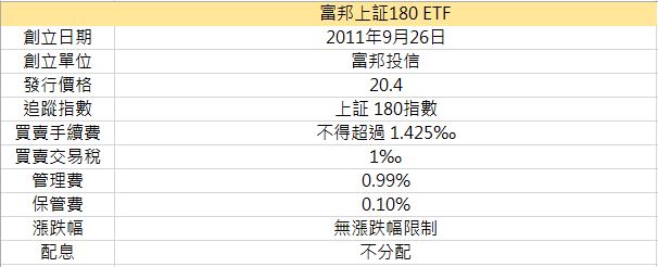 看好世界第 2大經濟體的中國，買進「這檔 ETF」，等於持有中國核心企業，搭上一帶一路的 上漲列車！