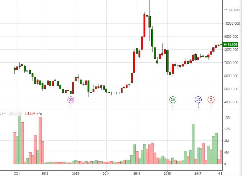 看好世界第 2大經濟體的中國，買進「這檔 ETF」，等於持有中國核心企業，搭上一帶一路的 上漲列車！