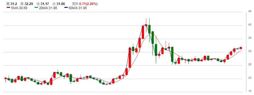 看好世界第 2大經濟體的中國，買進「這檔 ETF」，等於持有中國核心企業，搭上一帶一路的 上漲列車！