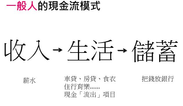 只要這一張「Excel表」，就能帶您算盡「一生財務規劃」！  (上)