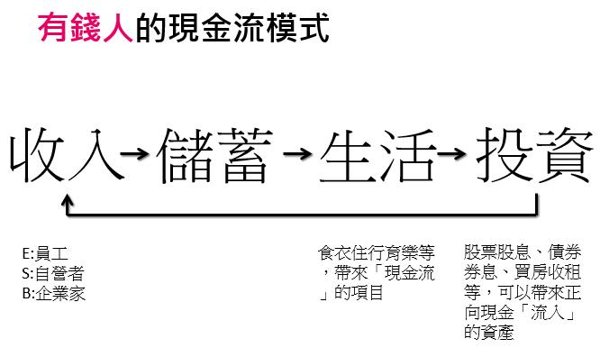 只要這一張「Excel表」，就能帶您算盡「一生財務規劃」！  (上)