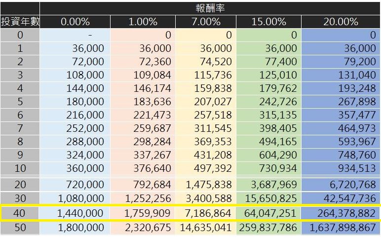 年輕人不理財 只想靠 存錢和勞保退休金；10年後，可能淪為「下流老人」！
