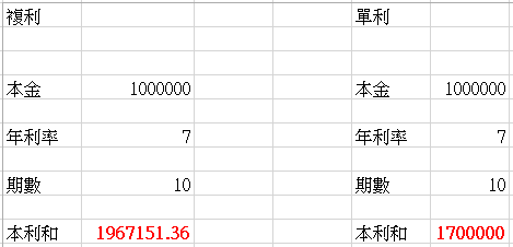 年輕人不理財 只想靠 存錢和勞保退休金；10年後，可能淪為「下流老人」！