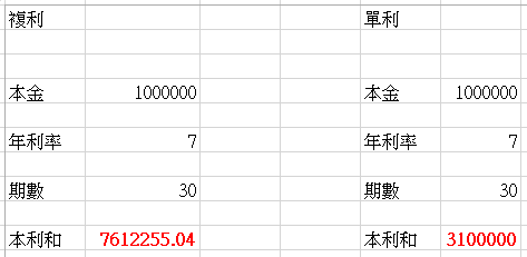 年輕人不理財 只想靠 存錢和勞保退休金；10年後，可能淪為「下流老人」！
