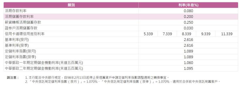 一篇文章，讓你了解：定存、ETF、個股，不同的報酬率和難易度，輕鬆選出「最適合」自己的投資方式！