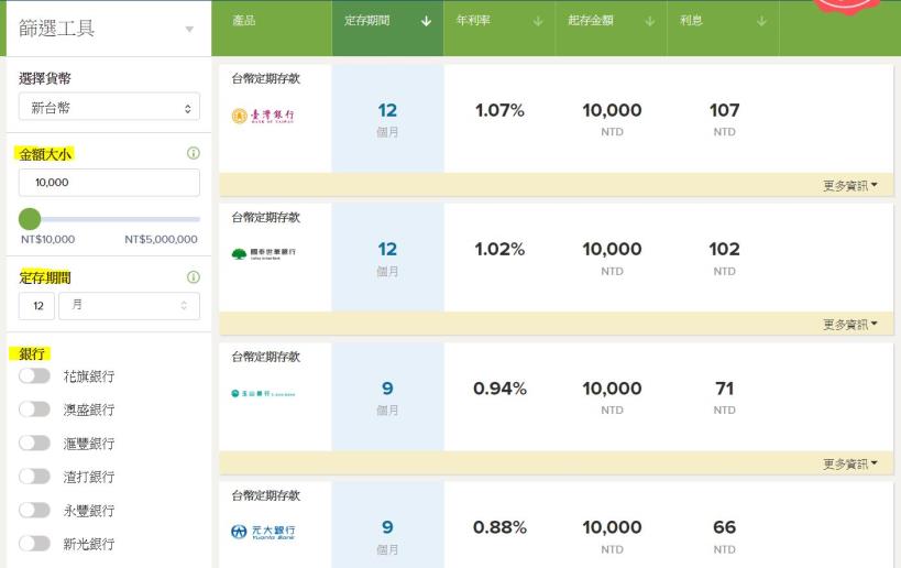 一篇文章，讓你了解：定存、ETF、個股，不同的報酬率和難易度，輕鬆選出「最適合」自己的投資方式！