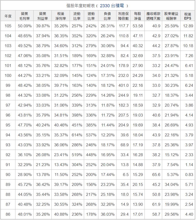 一篇文章，讓你了解：定存、ETF、個股，不同的報酬率和難易度，輕鬆選出「最適合」自己的投資方式！
