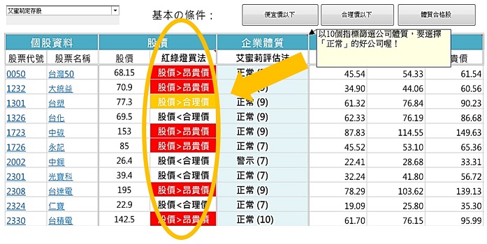 一篇文章，讓你了解：定存、ETF、個股，不同的報酬率和難易度，輕鬆選出「最適合」自己的投資方式！