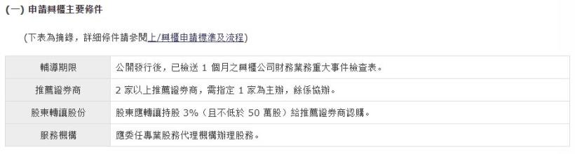 買股常識》公司上市前，必須先通過兩大程序：走 IPO（首次公開發行）程序、到「興櫃市場」！