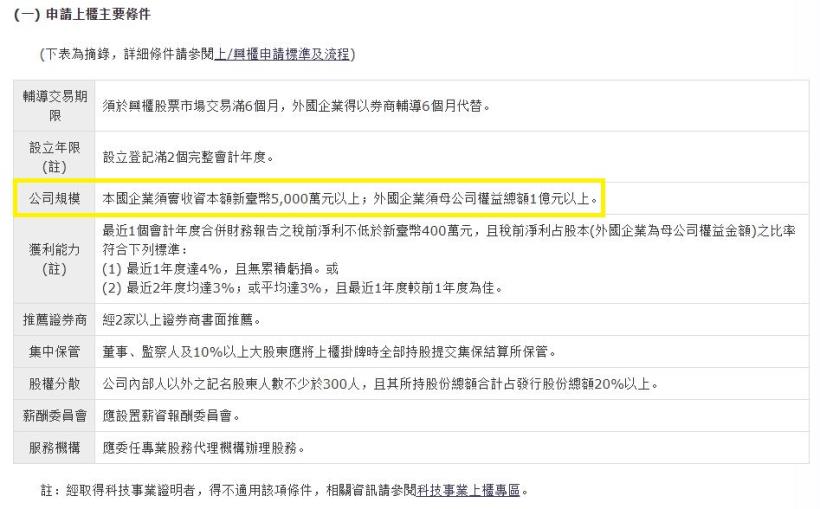 買股常識》公司上市前，必須先通過兩大程序：走 IPO（首次公開發行）程序、到「興櫃市場」！
