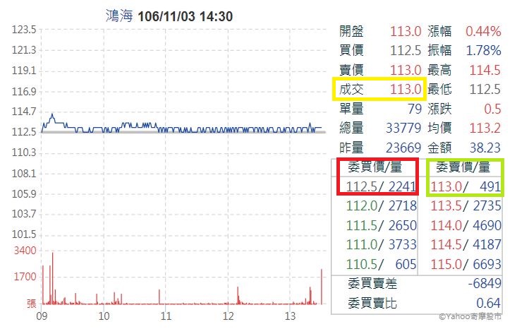 新手必讀》想順利買賣、成交股票，一定要知道的：股票的「成交價」的運作原理！（原來價錢是電腦選的啊！）