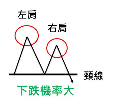 新手必讀》K線除了 漲跌，還有4大要素：開盤、收盤、最高、最低價，還能觀察「長期」的多空區間！