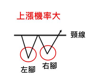 新手必讀》K線除了 漲跌，還有4大要素：開盤、收盤、最高、最低價，還能觀察「長期」的多空區間！