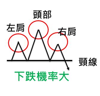 新手必讀》K線除了 漲跌，還有4大要素：開盤、收盤、最高、最低價，還能觀察「長期」的多空區間！