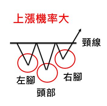 新手必讀》K線除了 漲跌，還有4大要素：開盤、收盤、最高、最低價，還能觀察「長期」的多空區間！