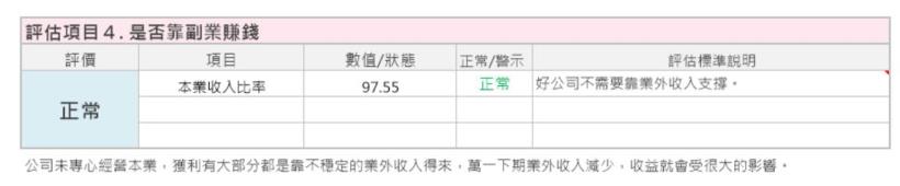 公司也靠「投資」狂賺「業外收入」，艾蜜莉提出的合格標準是：本業收入比率＞ 80％！