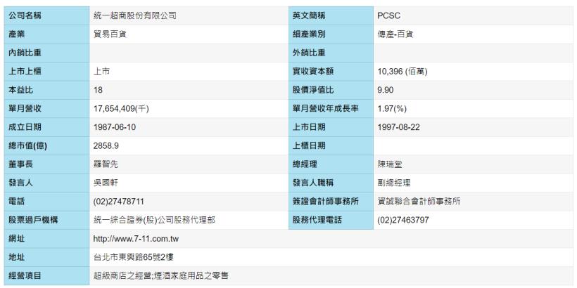 門市突破5100多家的統一超(2912)，所擁有最大的護城河就是「價格優勢」，幾乎能打趴其他競爭者！