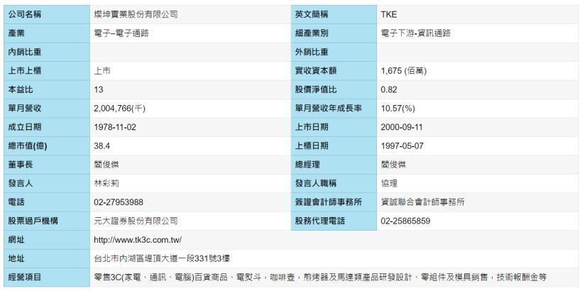 「市佔率高」不一定能保證穩健獲利！ 因為...「專注本業」和「維持好品質」這 2件事情更重要！