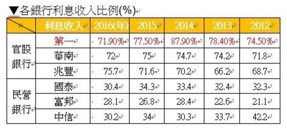 台灣第一宗ATM駭客盜領案，連環爆出 銀行資安危機後，存股族最愛的「金融股」還能投資嗎？