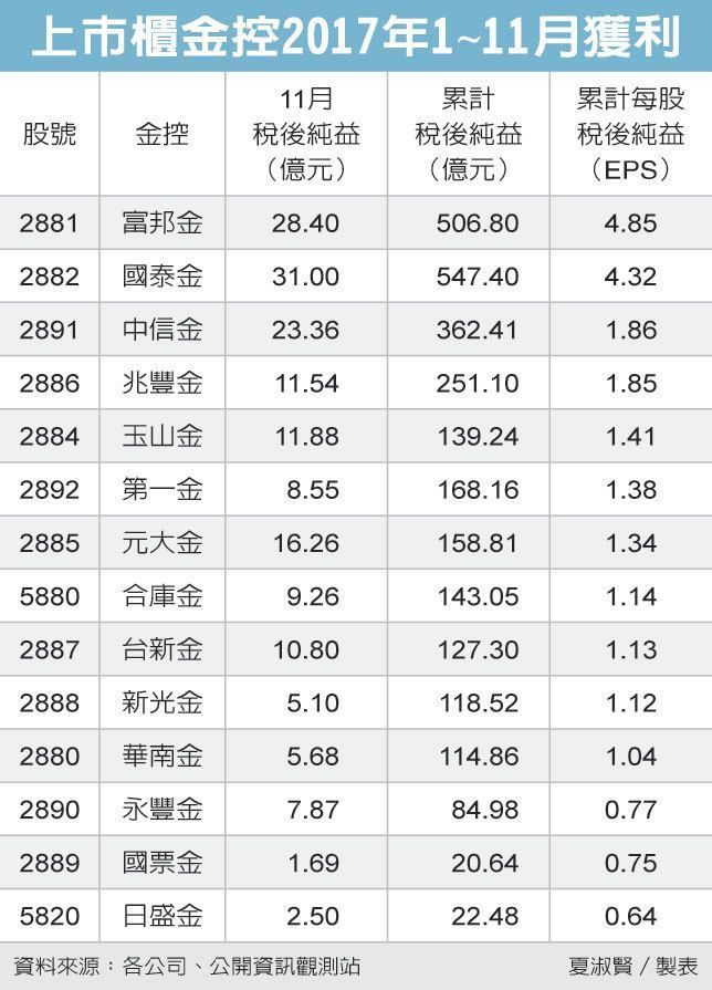 台灣第一宗ATM駭客盜領案，連環爆出 銀行資安危機後，存股族最愛的「金融股」還能投資嗎？