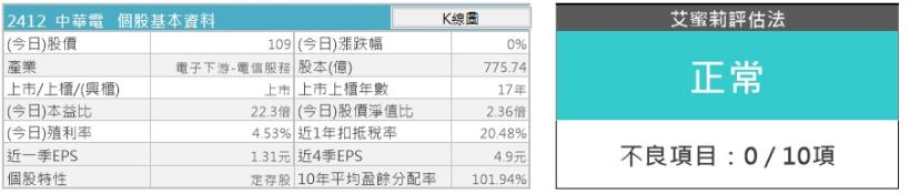 艾蜜莉教你用護城河、財務狀況、風險這 3項，來替個股打分數！（中華電信是9分的好公司！）