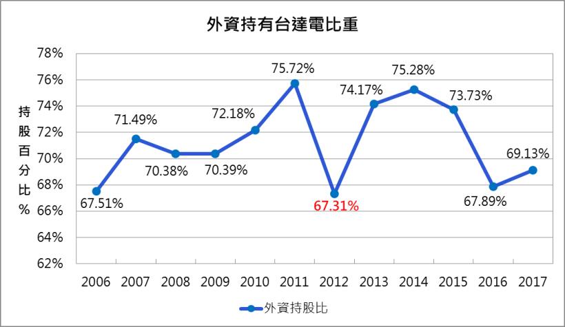 台達電(2308)被子公司 旺能的虧損牽連，台達電股價直接腰斬，究竟...該逢低布局？還是敬而遠之？