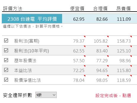 台達電(2308)被子公司 旺能的虧損牽連，台達電股價直接腰斬，究竟...該逢低布局？還是敬而遠之？