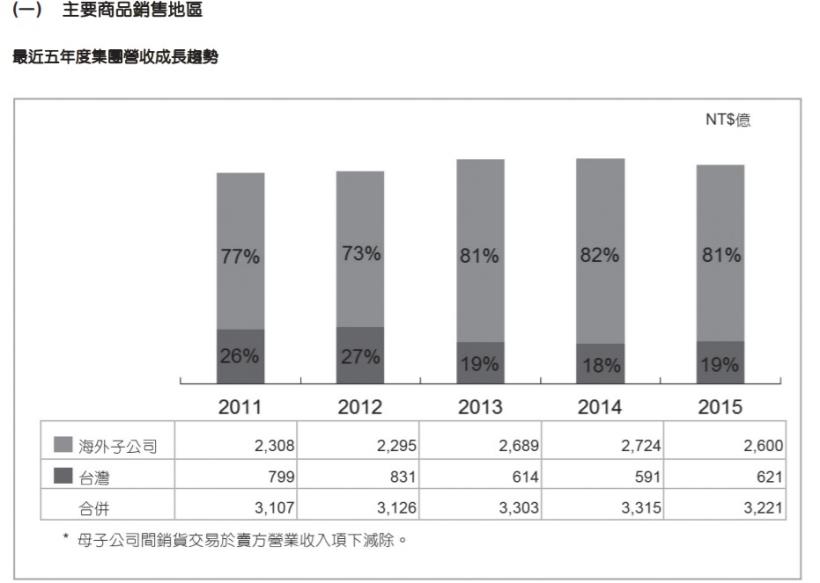 看到 32元的聯強（2347），在艾蜜莉定存股顯示為「便宜價」，記得先「評估這件事」，再考慮買進！