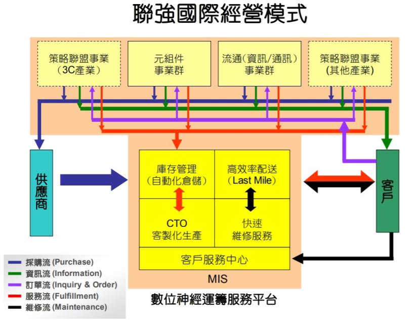 看到 32元的聯強（2347），在艾蜜莉定存股顯示為「便宜價」，記得先「評估這件事」，再考慮買進！