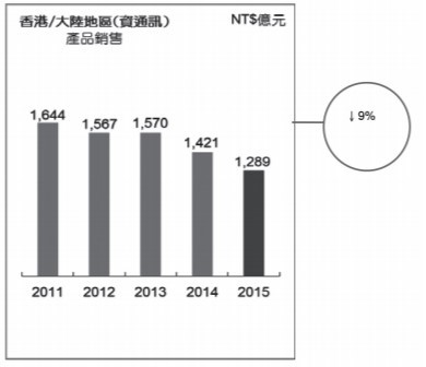 看到 32元的聯強（2347），在艾蜜莉定存股顯示為「便宜價」，記得先「評估這件事」，再考慮買進！