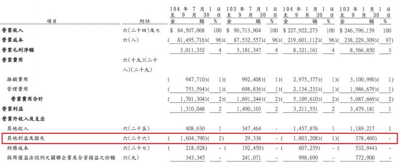看到 32元的聯強（2347），在艾蜜莉定存股顯示為「便宜價」，記得先「評估這件事」，再考慮買進！