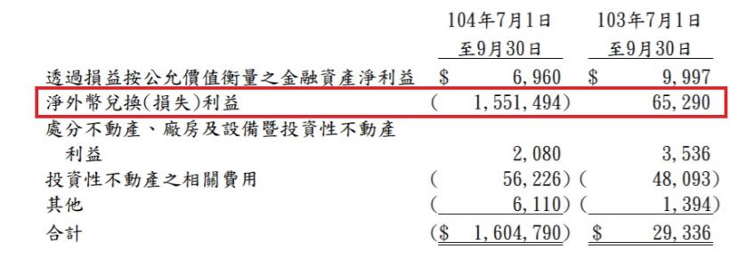 看到 32元的聯強（2347），在艾蜜莉定存股顯示為「便宜價」，記得先「評估這件事」，再考慮買進！