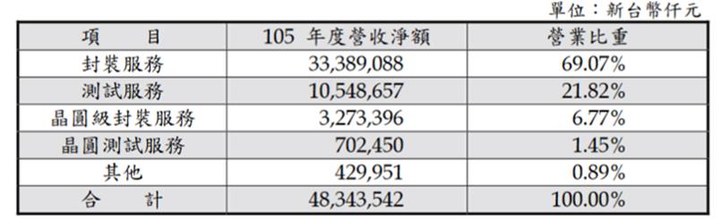 深陷爾必達倒帳風暴的力成(6239)，是否就此一蹶不振呢?，就讓我們看下去